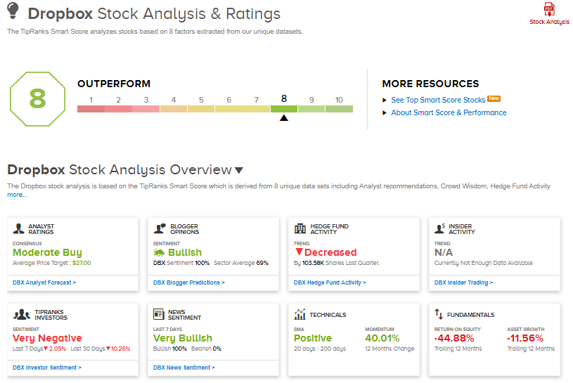 Dropbox stock analysis