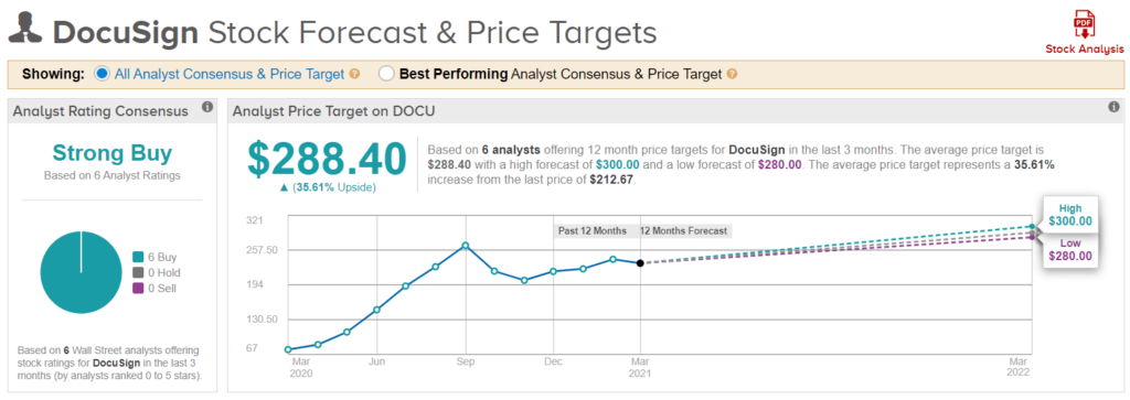 DocuSign stock prediction