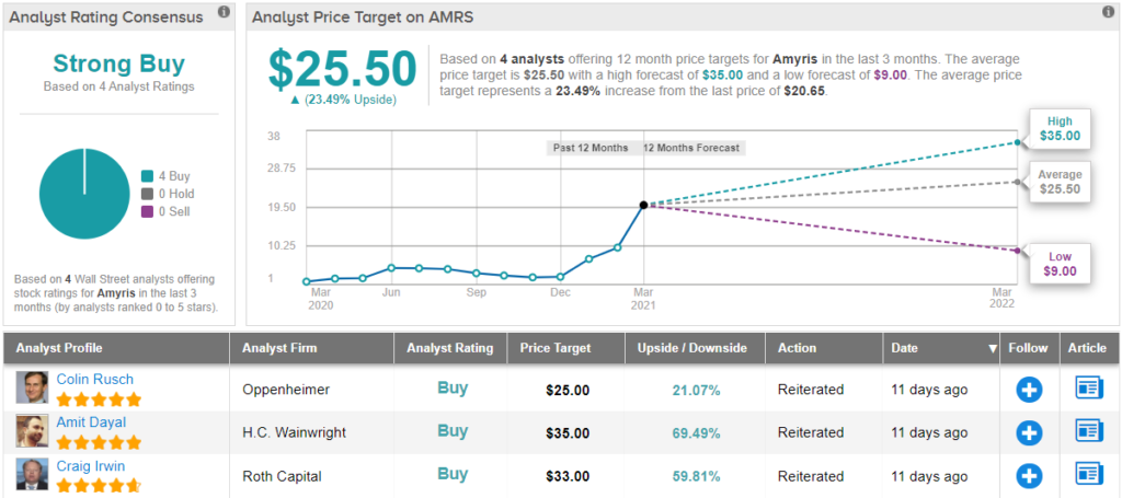 twitter stock forecast 2025