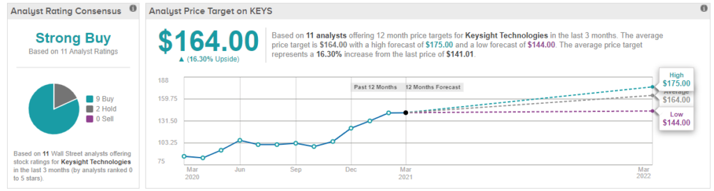 keys stock predictions