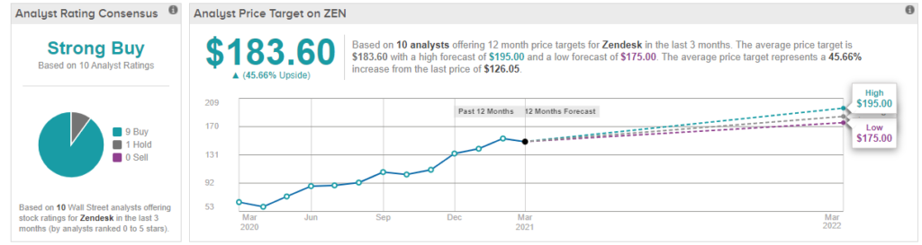 NYSE:ZEN stock forecast