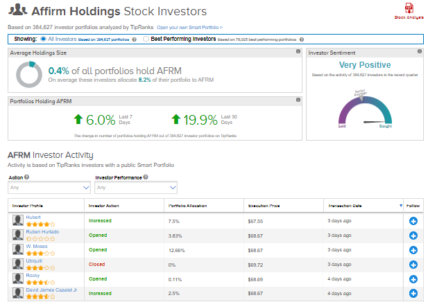 affirm holding bullish stock for today