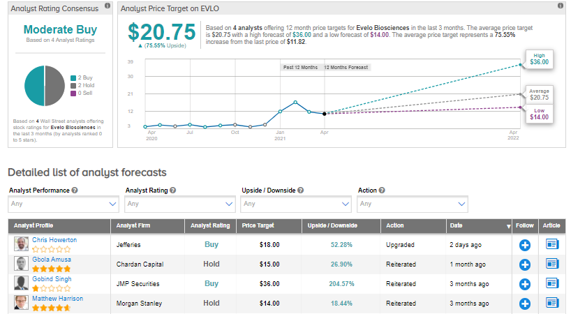 Wedmont Private Capital Takes Position in Lululemon Athletica Inc.  (NASDAQ:LULU) - Defense World