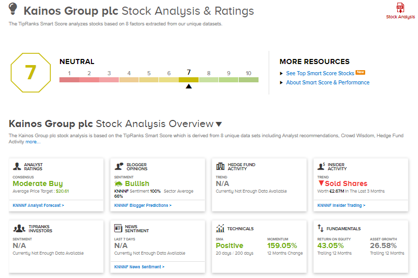 KNNNF stock Bearish this week