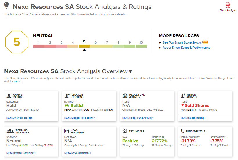 Nexa Resources is a bullish stock for today