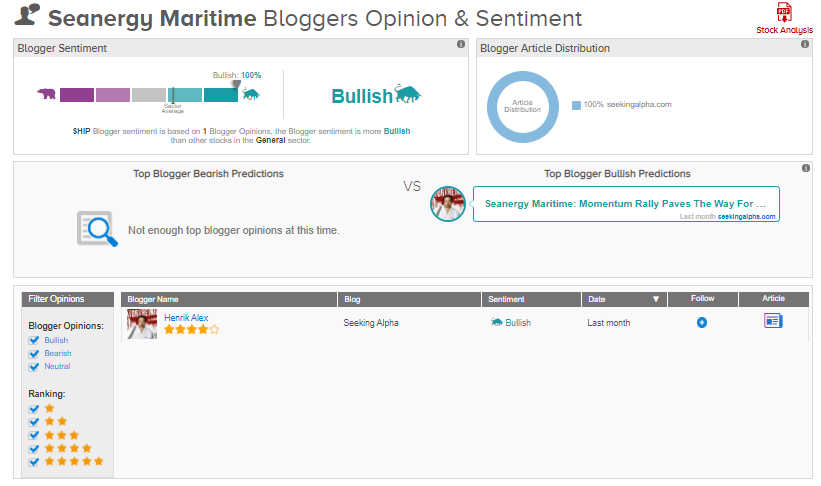 Seanergy Maritime Bloggers Sentiment