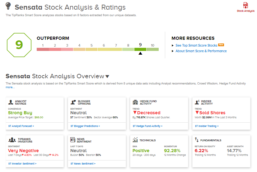 sensata stock analysis upgrade by analysts