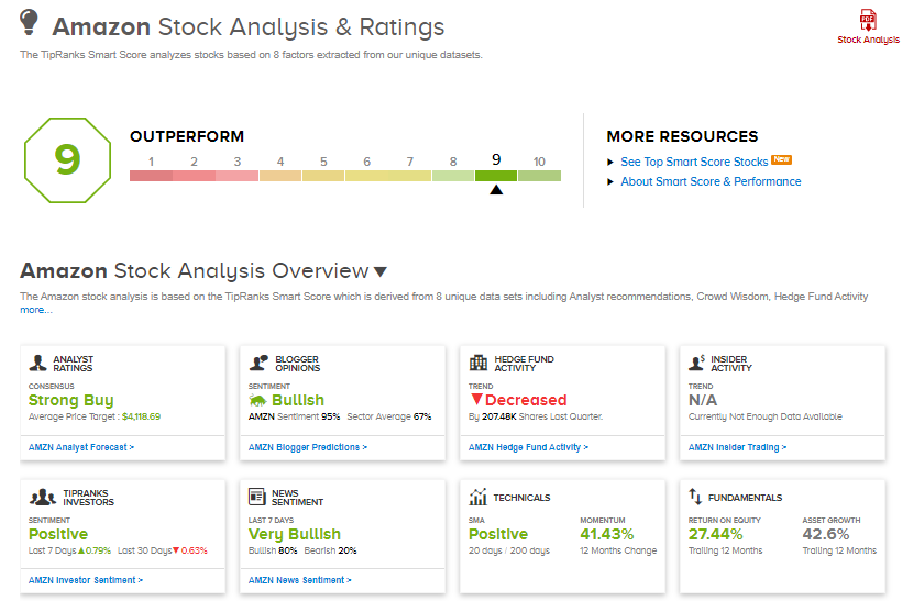 ADT Files Lawsuit Against Amazon’s Ring Service – Report | Nasdaq