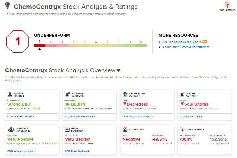 Chemocebtryx stock ratings