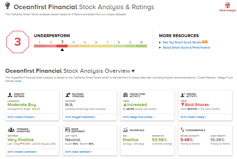 oceanfirst financial stock ratings and technical analysis