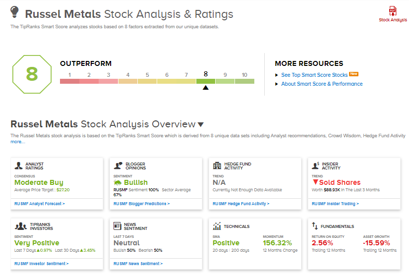 russel metals stock analysis