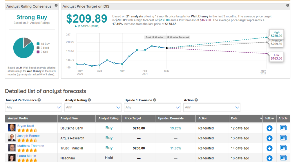 Chart, line chart

Description automatically generated