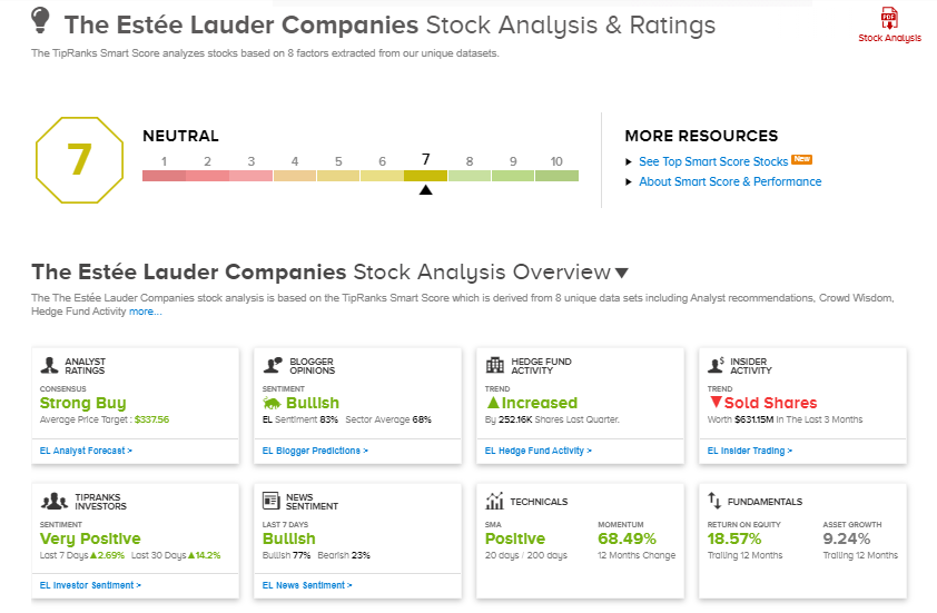 Estee Lauder Stock Analysis by Tipranks