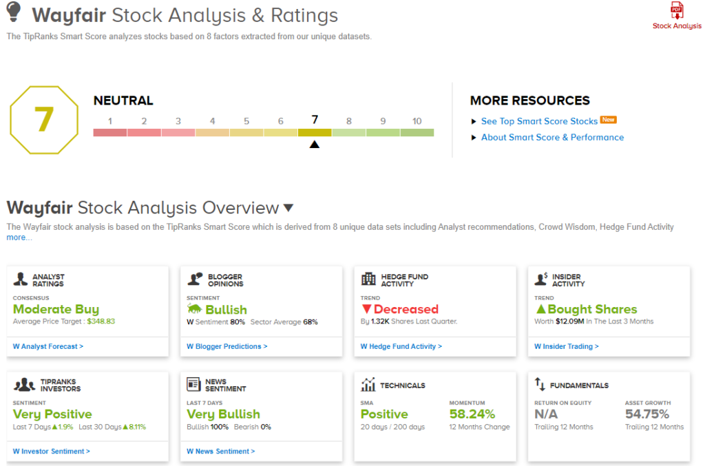 wayfair stock analysis & ratings