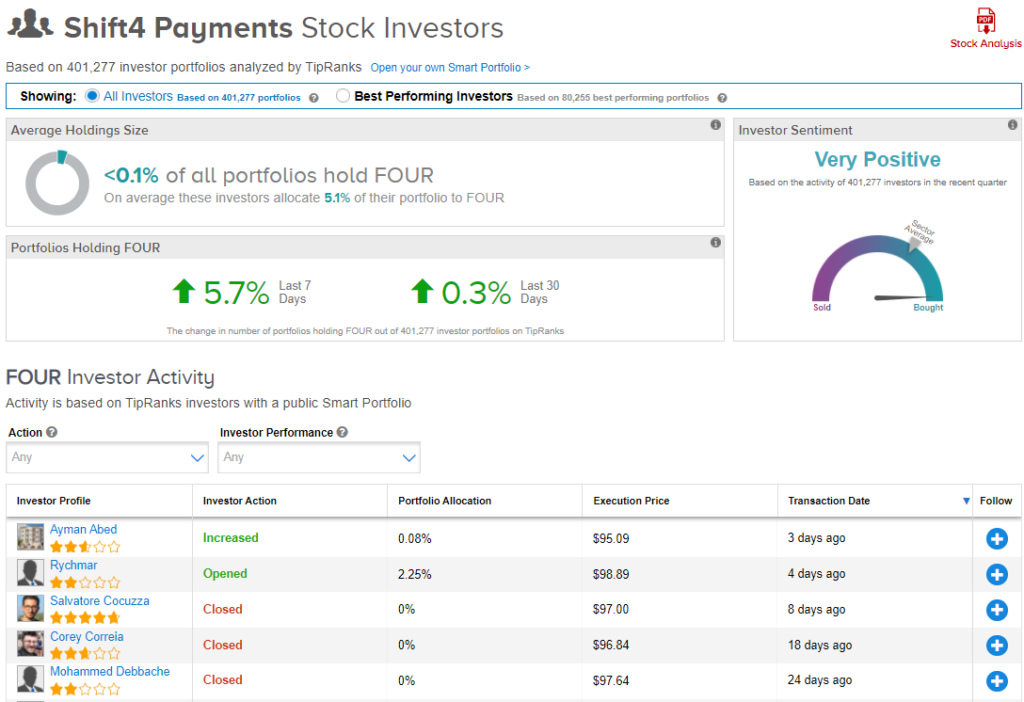 shift4 payments stock investor transactions