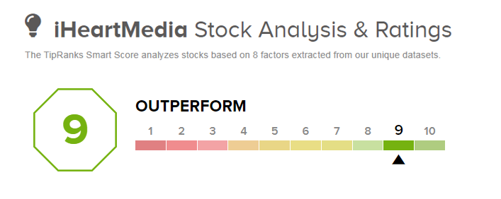 iHearMedia stock analysis