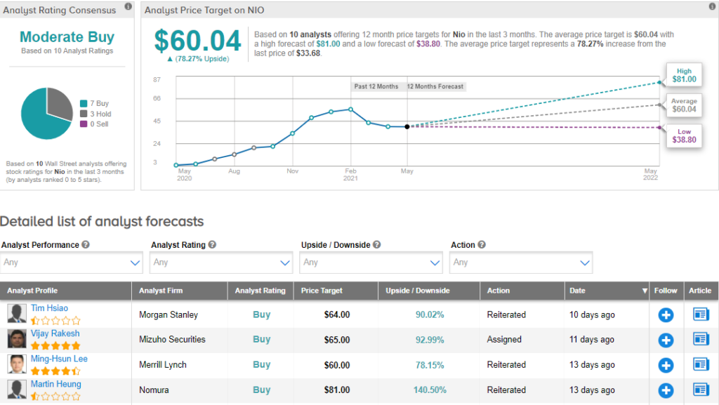 nio stock prediction