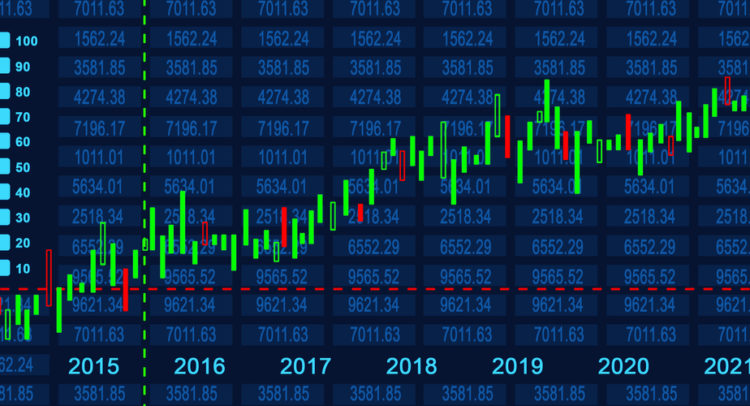 Tuesday’s Pre-Market: Here’s What You Need To Know Before The Market Opens