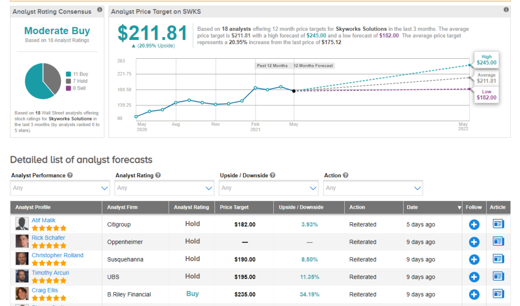 Skyworks Solutions stock forecast