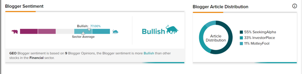 NYSE:GEO blogger sentiment