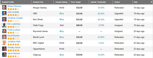 most active stocks for May 2021