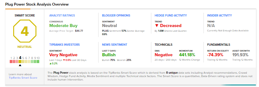 PLUG stock analysis