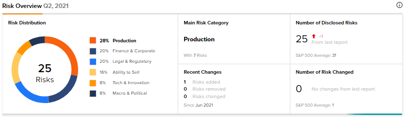 Chipotle stock risk