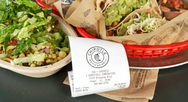 Chipotle Gains on Strong Earnings Results; Will it Continue?