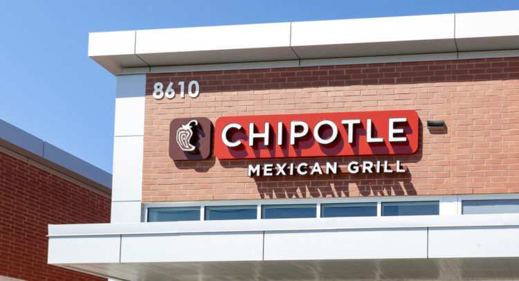 Chipotle Mexican Grill: Consistent Growth, but Likely Overvalued