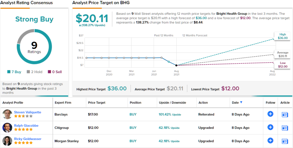 bhg stock price