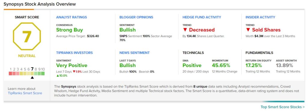 synopsys share price