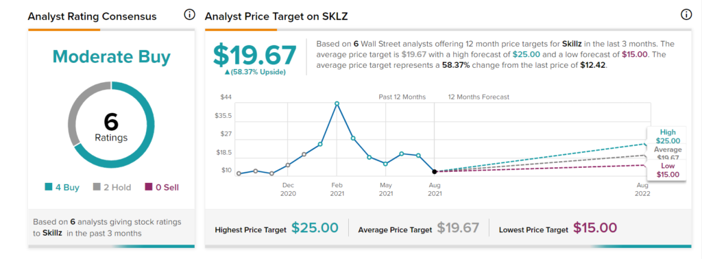 SKLZ stock price prediction