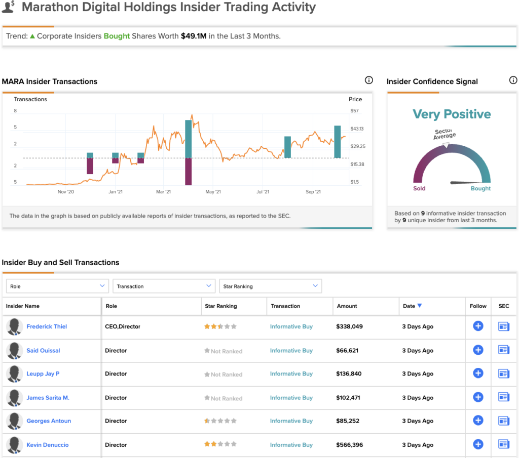 Marathon digital holdings insider activity 