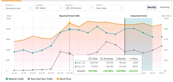 website traffic vs stock price