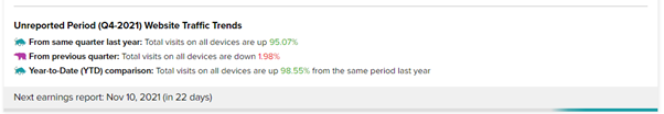 traffic trends