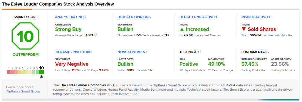 Estee Lauder stock analysis overview