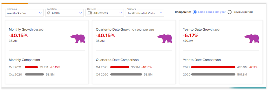 Amazon stock upside potential based on shopping season