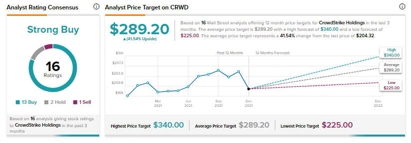 CrowdStrike stock price prediction