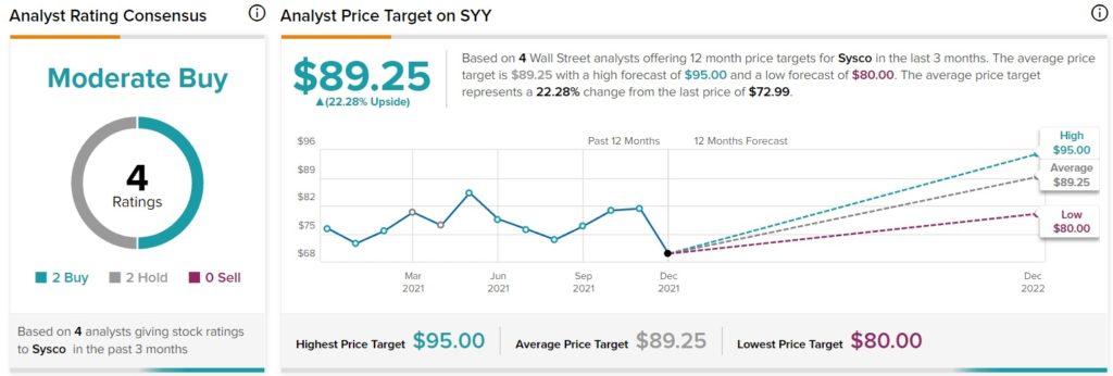 vuzi stock forecast and chart for 14 days