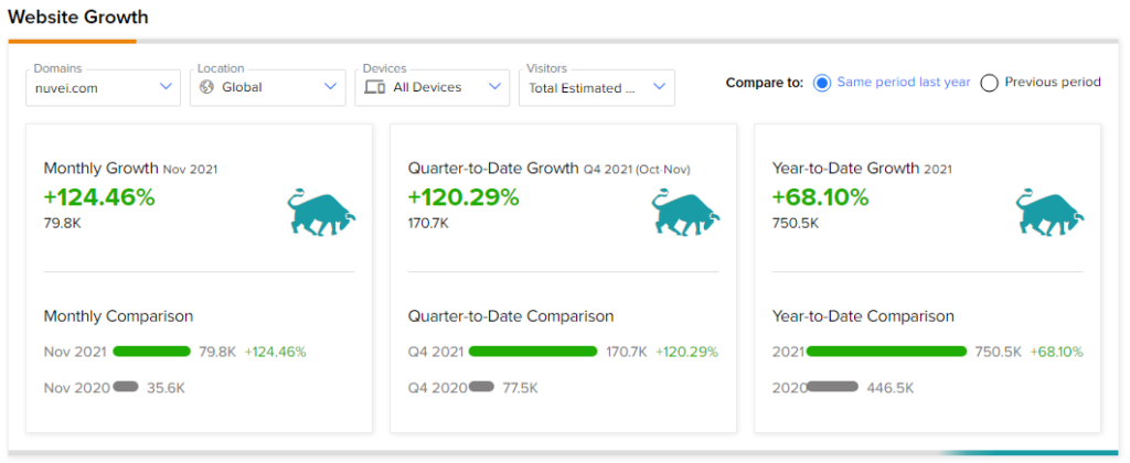 TSE: NVEI WEBSITE TRAFFIC