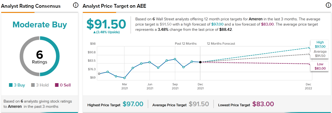 what-does-ameren-s-newly-added-risk-factor-tell-investors