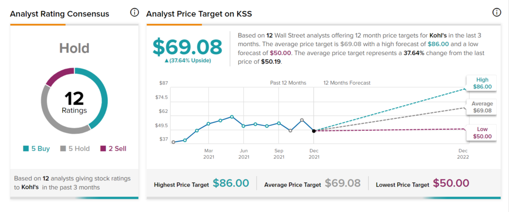 Kohl's: Sephora May Be More Cosmetic Than Substantial (NYSE:KSS