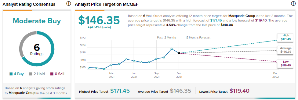 Analysts price target, MCQEF stock