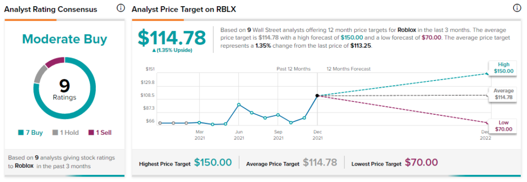 Roblox Corporation 2023 Q1 - Results - Earnings Call Presentation  (NYSE:RBLX)