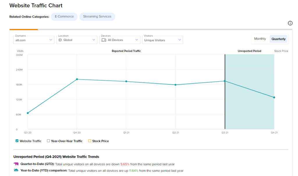 att.com website traffic