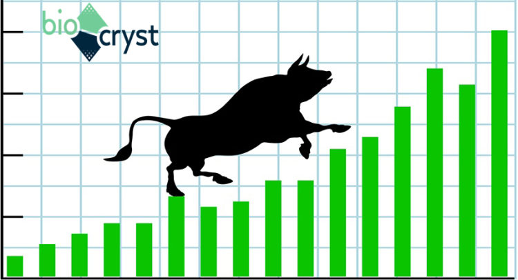 BioCryst Stock at $21 a Share? This Analyst Thinks It’s Possible