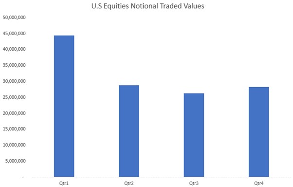 CBOE Equities Volume