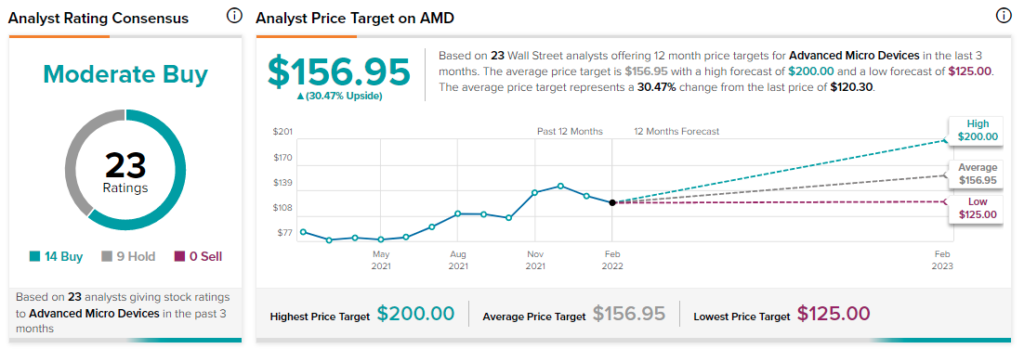 Акции AMD представляют заманчивую возможность падения