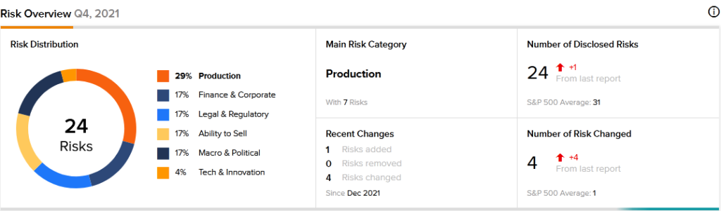 boeing risk management case study