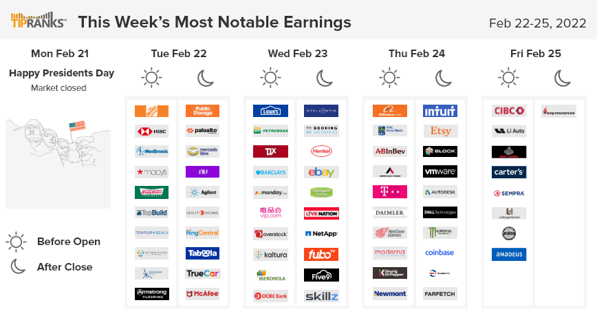 Most Anticipated Earnings This Week: BABA, EBAY, COIN, MNDY, FUBO, BKNG
